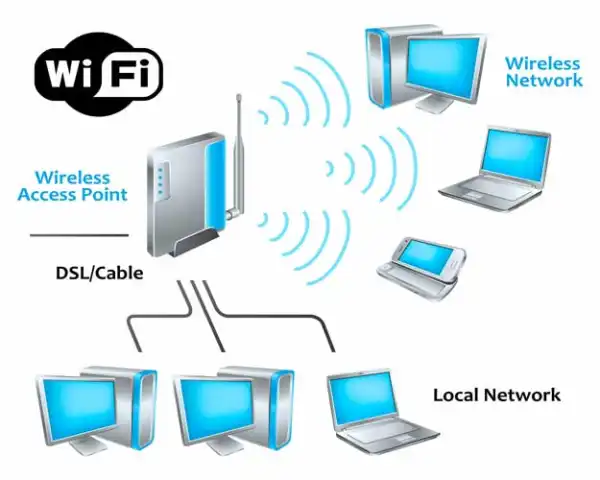 How to start WLAN AutoConfig (Wlansvc Service) in Windows 7, 8, 8.1