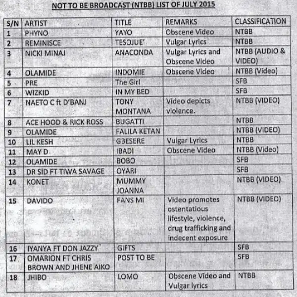 See The New List Of Songs Banned By NBC