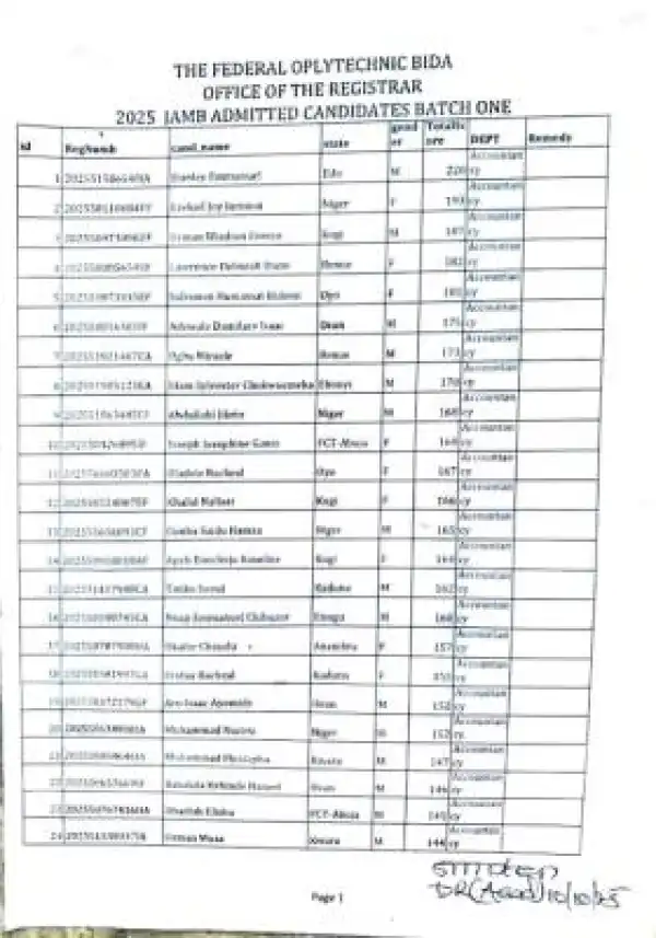 Fed Poly Bida ND admission list, 2025/2026