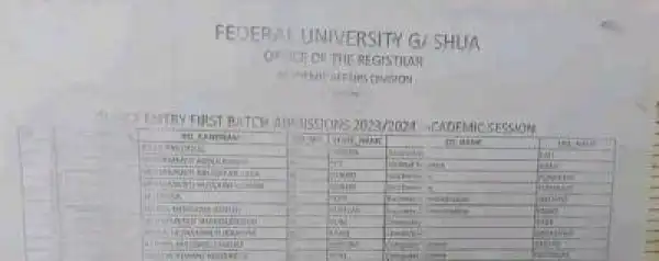 FUGASHUA 1st batch DE admission list, 2023/2024