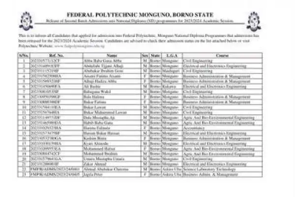 Federal Poly Monguno releases second batch ND admission list, 2023/2024