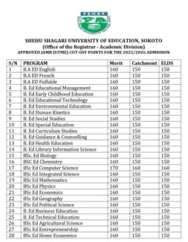 Shehu Shagari University of Education approved programmes cut-off marks, 2025/2026