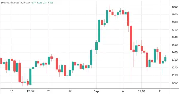 2 key Ethereum price metrics back traders’ confidence in $3,800 ETH