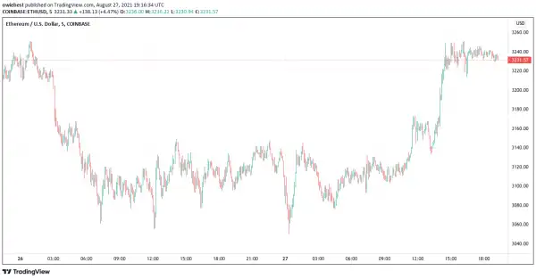 You Can Now Use Your .COM Domain As An Ethereum Wallet Thanks To This Integration