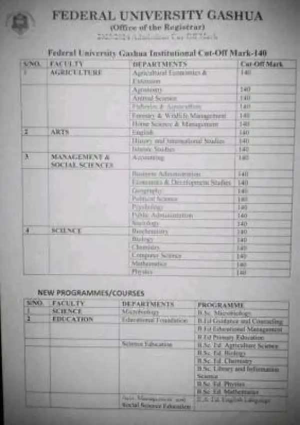 FUGASHUA admission cut-off marks for 2023/2024 session