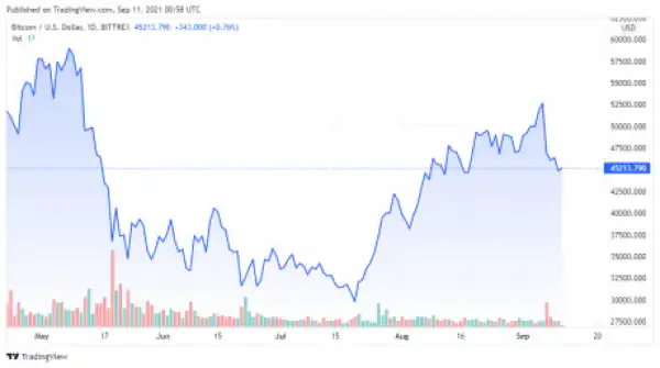Is Mexican Exchange Bitso Behind El Salvador’s Chivo Wallet?