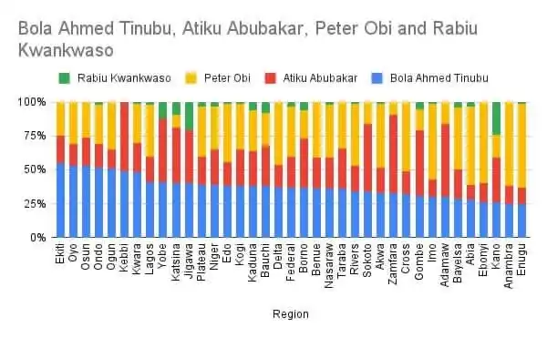 2023: No Candidate Can Have A Landslide Victory - Aderogba Otunla(Photo, Trends)