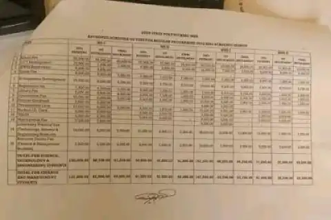 OSPOLY approved schedule of fees for 2023/2024 session