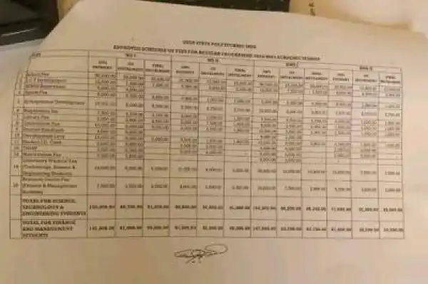 OSPOLY approved schedule of fees for 2023/2024 session