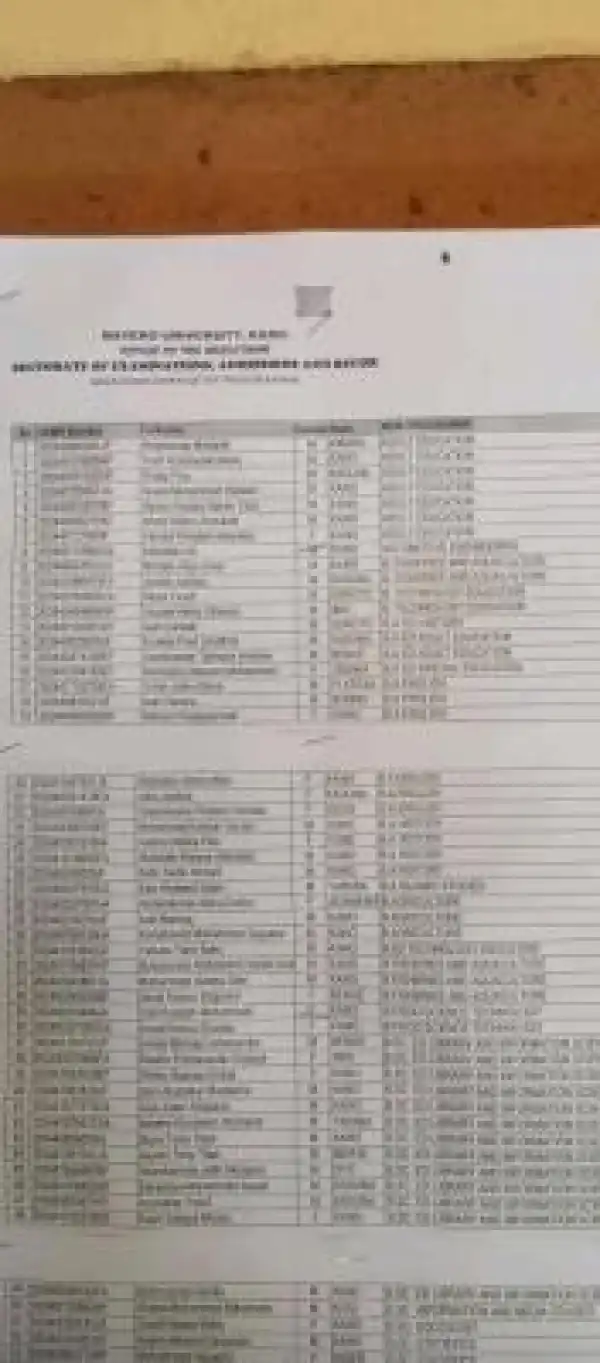 BUK releases change of programme admission list, 2024/2025