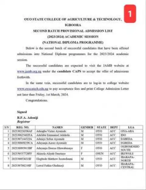 OYSCATECH 2nd batch ND admission list, 2023/2024
