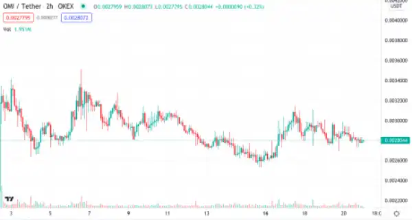 The Altcoin Evolution – Part III: The Challenges