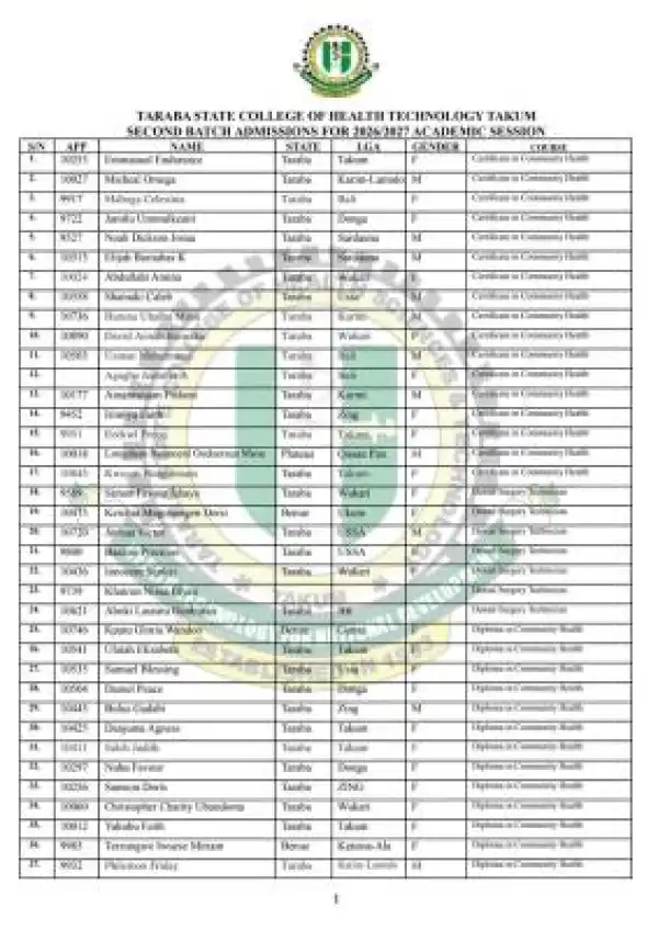 Taraba State College of Health Tech. 2nd batch admission list, 2026/2027