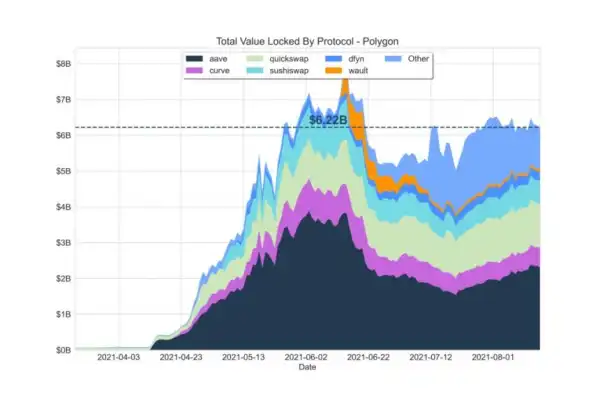 Polygon Links With Filecoin, Users To Benefit From Storage