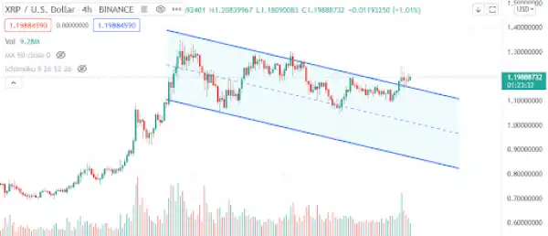XRP Price To Explode In Next 24 Hours, Will It Hit The $2 Mark?