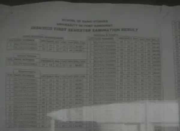 UNIPORT School of Basic Studies releases first semester results, 2024/2025