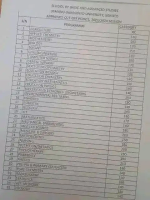 UDUS School of Basic and Advanced Studies approved admission Cut-off marks, 2023/2024