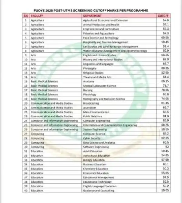 FUOYE releases 2025 Post-UTME Screening Cut-off Marks