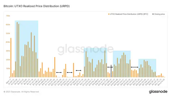 Is Q4 The Savior For Crypto? What’s In the Store For Bitcoin & Altcoins
