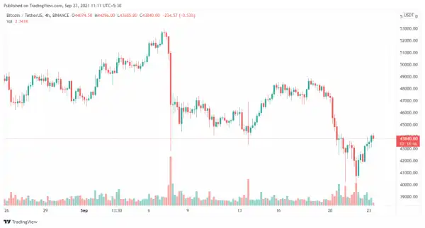 Bitcoin Out of the Woods! New Highs for BTC Price on the Cards