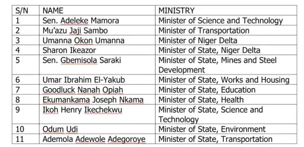 Buhari Reshuffles Cabinet, Swears In Seven New Ministers