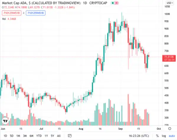 ADA, Alonzo, And 200 Smart Frozen Contracts