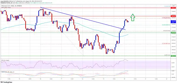 Ethereum Reverse Losses, What Could Spark Rally To $3,500