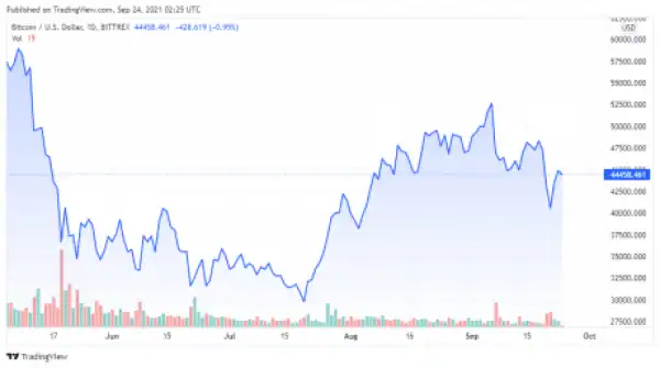 Bitcoin.org Hacked By Scammers For A Few Minutes. Someone Sent Them 0.4 BTC