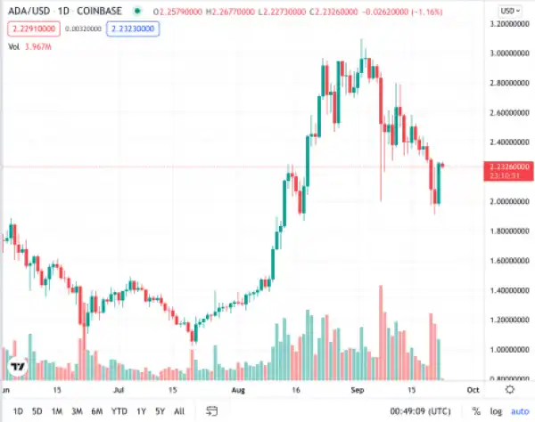 Super Producers Cool And Dre Help Launch New Coin & Crypto Record Label