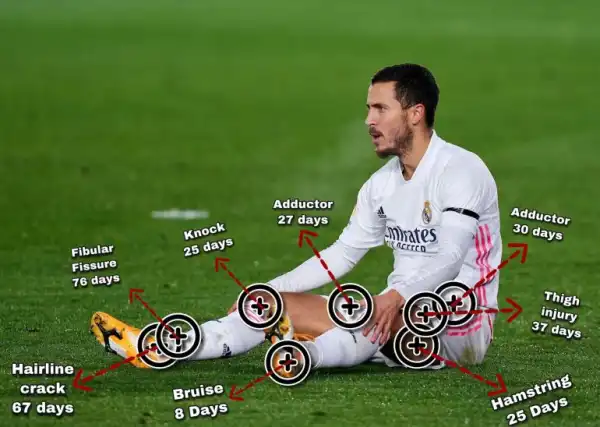 Huge Eden Hazard injury update ahead of Champions League clash