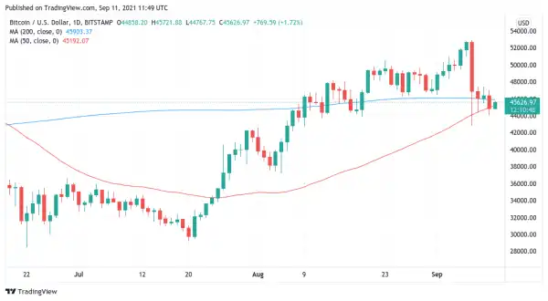 Here are the BTC price levels to watch as $38K emerges as bulls’ line in the sand