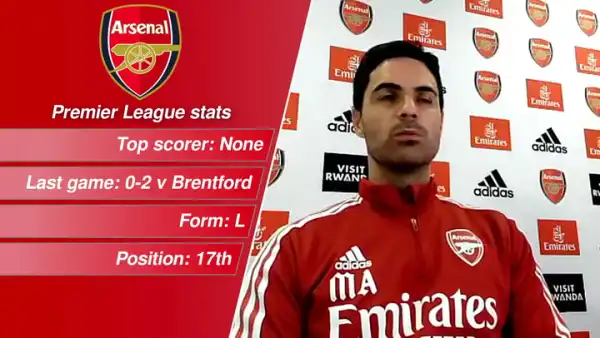 Ben White blow leaves Arsenal reeling ahead of Chelsea showdown