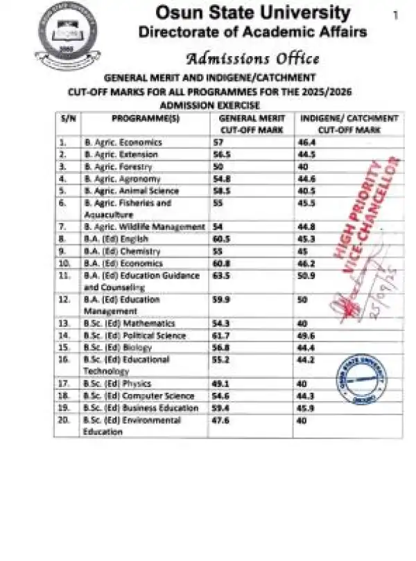 UNIOSUN admission cut-off marks, 2025/2026