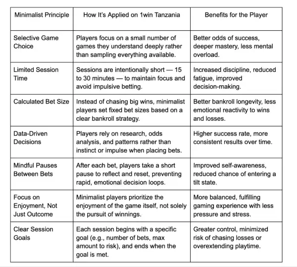 Less is more, and the future is virtual: how 1win Tanzania is redefining online betting