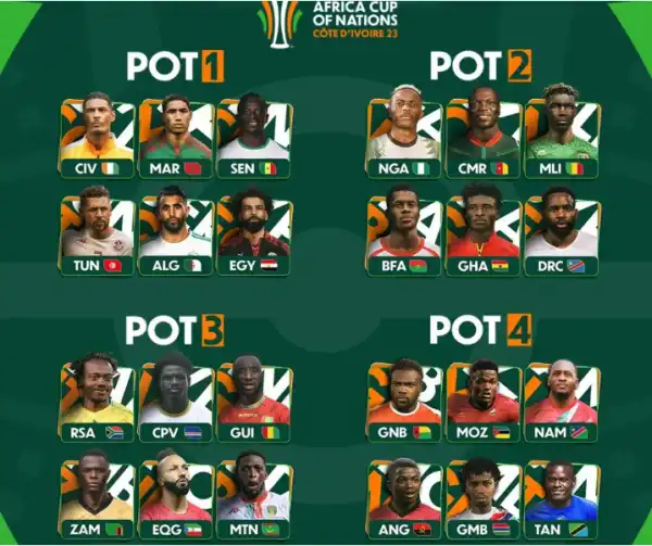 AFCON 2023: Super Eagles in Pot 2, face tough draw