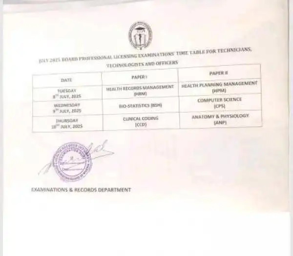 Health Information Management 2025 July National Professional Licensing Exam timetable