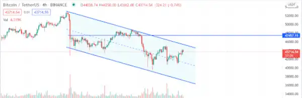 Bitcoin Price May Hit $50K, Ethereum & Solana May Also Explode Soon