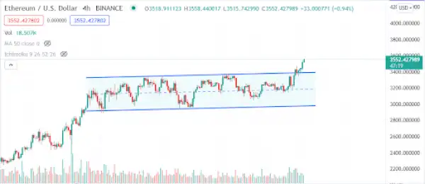 Will ETH Price Rally Hit $5000!