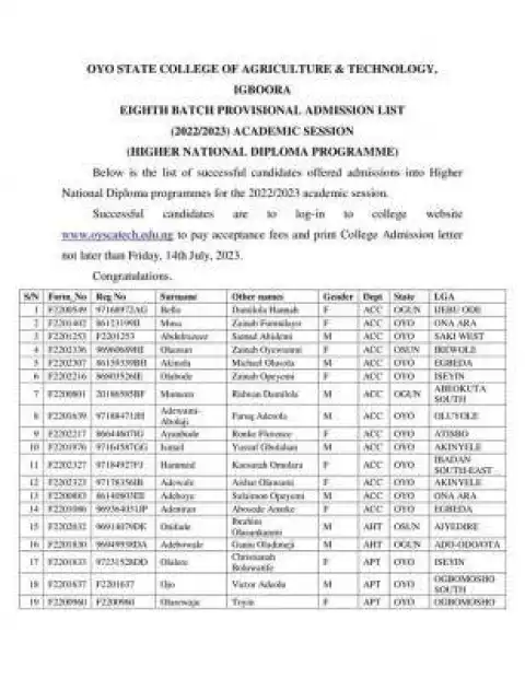 OYSCATECH 8th batch HND Admission List, 2022/2023