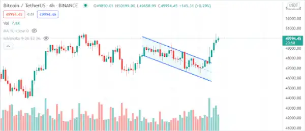 Bitcoin(BTC) Price Drop Could be ‘Calm Before Storm’: