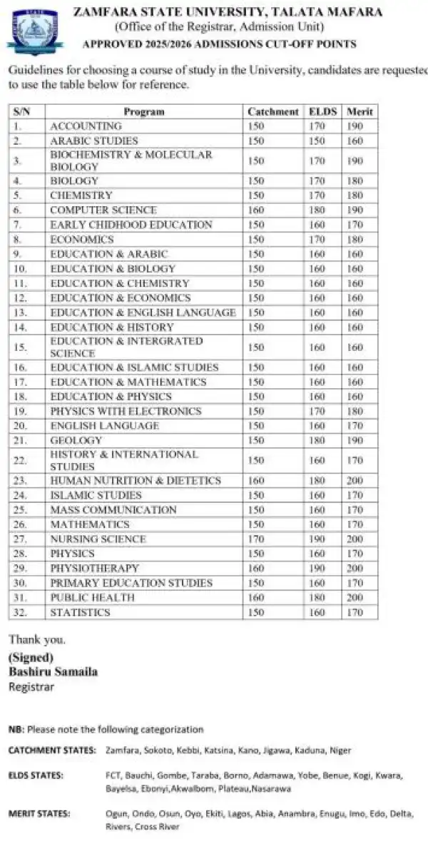 ZAMSU releases approved admission cut-off marks, 2025/2026