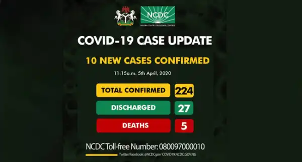 Nigeria records 10 new cases of COVID