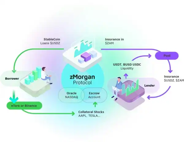 How Modern Blockchain Technologies Can Change the Stock Market