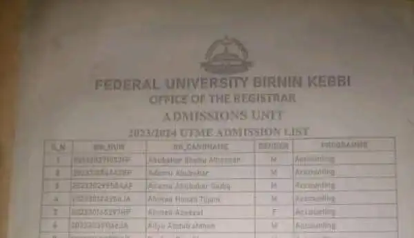 FUBK UTME admission lists, 2023/2024 available on school