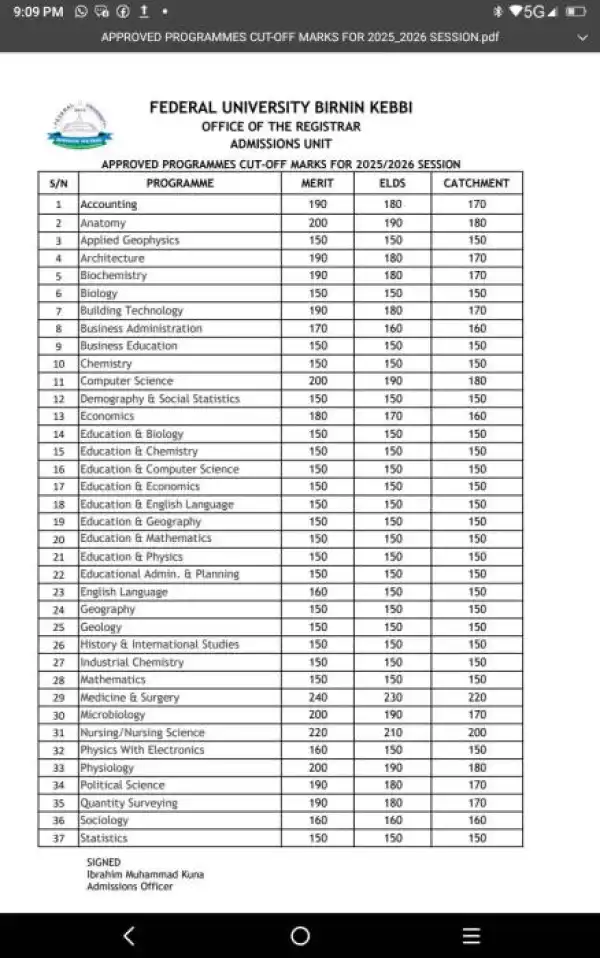 FBUK releases approved admission cut-off marks, 2025/2026
