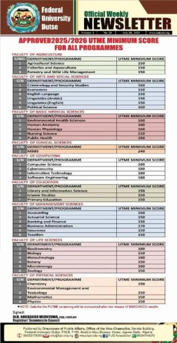 FUDUTSE releases approved admission cut-off marks, 2025/2026