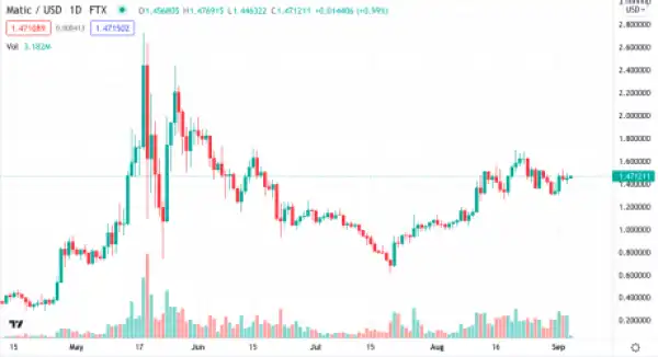 Altcoin Evolution – Part V: The Closing Recap