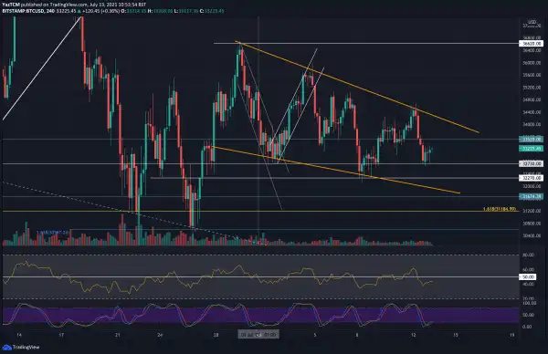 Bitcoin Price Analysis: BTC Consolidation Continues, Giant Price Move Imminent