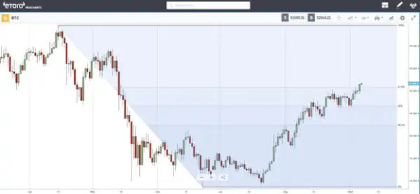 Crypto Roundup: September 6th, 2021