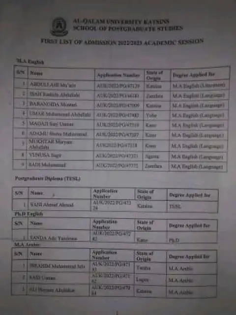 Al-Qalam University 1st batch Postgraduate admission list, 2022/2023
